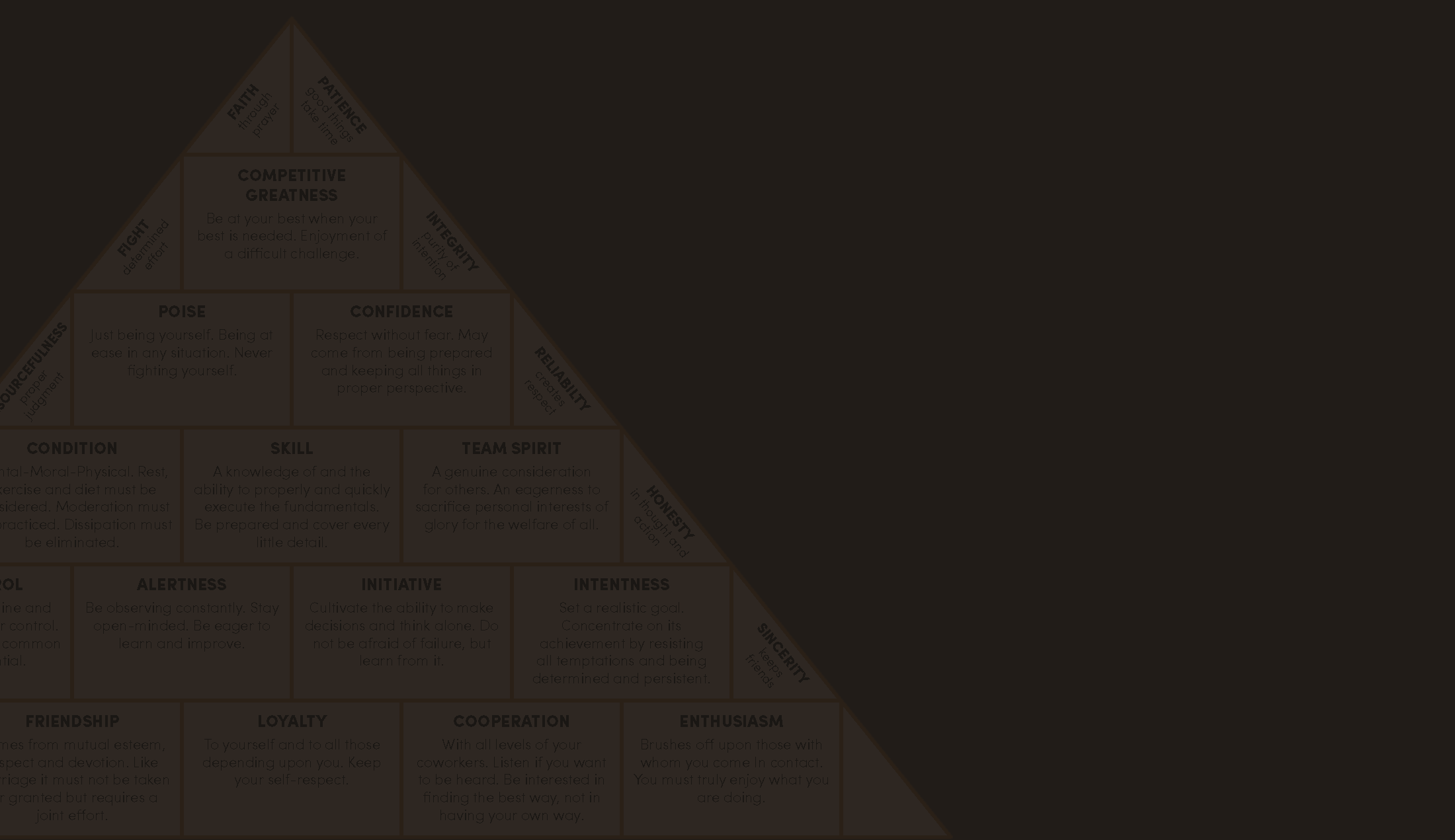 pyramid watch brand hierarchy