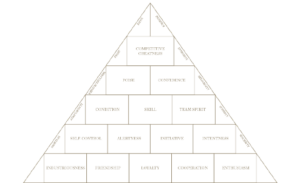 Pyramid of Success