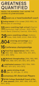 John Wooden's Legacy Is a How-To Guide for a Successful Life