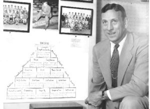 How Coach Wooden Created the Pyramid of Success
